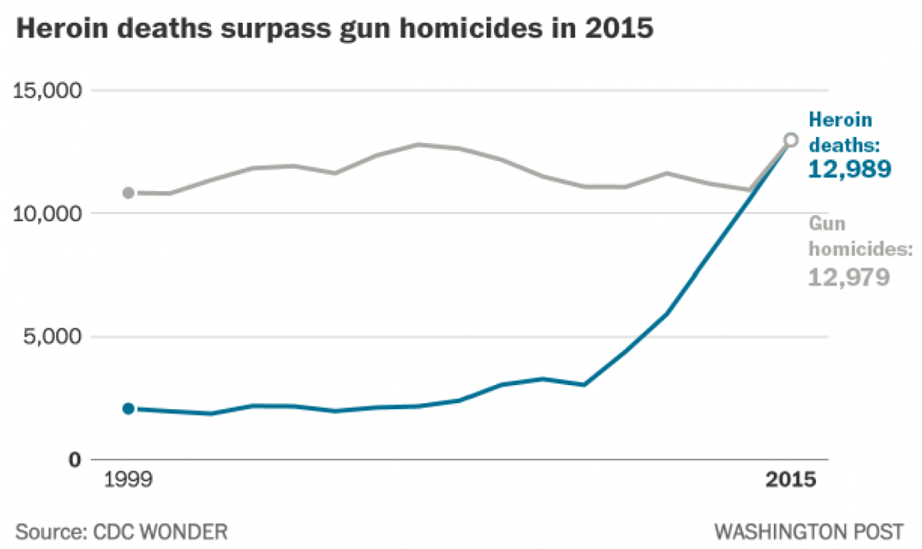 heroin deaths in 2015