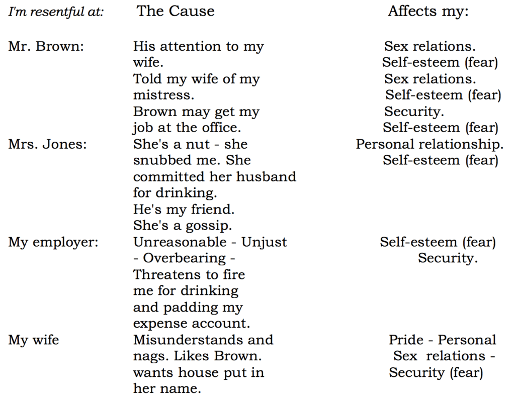dialogue showing the effects of resentment