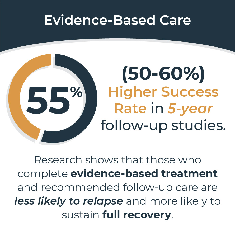 BoardPrep PPC Evidence Based Care 5 01 BoardPrep PPC Evidence Based Care 5 01
